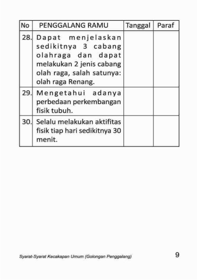 Kunci Jawaban Sku Penggalang Rakit No 1 30