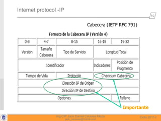 10
Ciclo 2011-IIng.CIP Jack Daniel Cáceres Meza
jack_caceres@hotmil.com
Cabecera (IETF RFC 791)
Importante
Internet protoc...