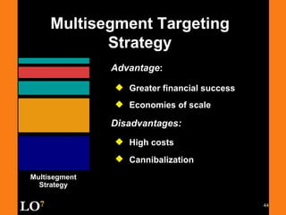 multi segment strategy