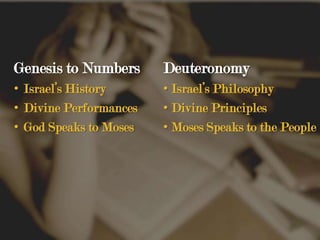Genesis to Numbers	Israel’s History