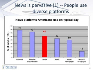News is pervasive (1) -- People use diverse platforms10