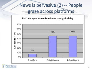 News is pervasive (2) -- People graze across platforms 11