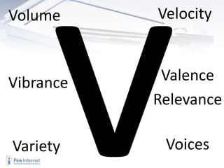 VelocityvVolumeValenceRelevanceVibranceVoicesVariety