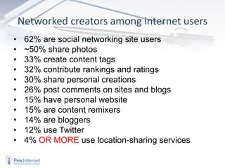 Networked creators among internet users 62% are social networking site users