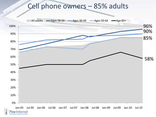  32% contribute rankings and ratings
