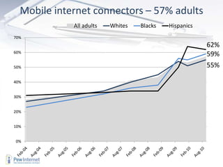 30% share personal creations 