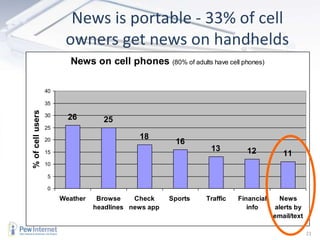  15% have personal website