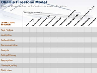 New cell and wireless realitiesMore than 2/3 of adults and 3/4 of teens use the cloudWeb vs. apps struggle: 35% have apps; 24% use appsFeatures used by cell owners76% take pictures74% are texters (text overtakes talk in frequency in 2009)42% browse internet38% are email users35% are IM-ers34% record videos34% play games33% play 7% participate in video calls