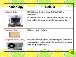 2011 2-evolution-of-computers | PPTX