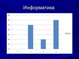 Информатика
 