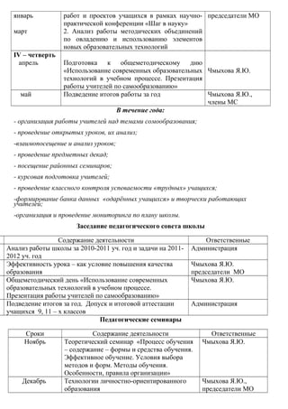январь          работ и проектов учащихся в рамках научно- председатели МО
                  практической конференции «Шаг в науку»
  март            2. Анализ работы методических объединений
                  по овладению и использованию элементов
                  новых образовательных технологий
  IV – четверть
    апрель        Подготовка к общеметодическому дню
                  «Использование современных образовательных Чмыхова Я.Ю.
                  технологий в учебном процессе. Презентация
                  работы учителей по самообразованию»
    май           Подведение итогов работы за год            Чмыхова Я.Ю.,
                                                             члены МС
                                   В течение года:
  - организация работы учителей над темами сомообразования;
  - проведение открытых уроков, их анализ;
  -взаимопосещение и анализ уроков;
  - проведение предметных декад;
  - посещение районных семинаров;
  - курсовая подготовка учителей;
  - проведение классного контроля успеваемости «трудных» учащихся;
  -формирование банка данных «одарённых учащихся» и творчески работающих
  учителей;
  -организация и проведение мониторинга по плану школы.
                      Заседание педагогического совета школы

                 Содержание деятельности                         Ответственные
Анализ работы школы за 2010-2011 уч. год и задачи на 2011-   Администрация
2012 уч. год
Эффективность урока – как условие повышения качества         Чмыхова Я.Ю.
образования                                                  председатели МО
Общеметодический день «Использование современных             Чмыхова Я.Ю.
образовательных технологий в учебном процессе.
Презентация работы учителей по самообразованию»
Подведение итогов за год. Допуск и итоговой аттестации       Администрация
учащихся 9, 11 – х классов
                              Педагогические семинары

     Сроки                 Содержание деятельности                Ответственные
     Ноябрь       Теоретический семинар «Процесс обучения       Чмыхова Я.Ю.
                  – содержание – формы и средства обучения.
                  Эффективное обучение. Условия выбора
                  методов и форм. Методы обучения.
                  Особенности, правила организации»
     Декабрь      Технологии личностно-ориентированного         Чмыхова Я.Ю.,
                  образования                                   председатели МО
 