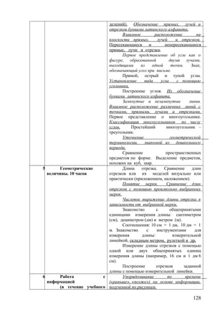 делений). Обозначение прямых, лучей и
отрезков буквами латинского алфавита.
Взаимное расположение на
плоскости прямых, лучей и отрезков.
Пересекающиеся и непересекающиеся
прямые, лучи и отрезки.
Первое представление об угле как о
фигуре, образованной двумя лучами,
выходящими из одной точки. Знак,
обозначающий угол при письме.
Прямой, острый и тупой углы.
Установление вида угла с помощью
угольника.
Построение углов. Их обозначение
буквами латинского алфавита.
Замкнутые и незамкнутые линии.
Взаимное расположение различных линий с
точками, прямыми, лучами и отрезками.
Первое представление о многоугольнике.
Классификация многоугольников по числу
углов. Простейший многоугольник –
треугольник.
Уточнение геометрической
терминологии, знакомой из дошкольного
периода.
Сравнение пространственных
предметов по форме. Выделение предметов,
похожих на куб, шар.
5 Геометрические
величины. 10 часов
Длина отрезка. Сравнение длин
отрезков или их моделей визуально или
практически (приложением, наложением).
Понятие мерки. Сравнение длин
отрезков с помощью произвольно выбранных
мерок.
Числовое выражение длины отрезка в
зависимости от выбранной мерки.
Знакомство с общепринятыми
единицами измерения длины: сантиметром
(см), дециметром (дм) и метром (м).
Соотношения: 10 см = 1 дм, 10 дм = 1
м. Знакомство с инструментами для
измерения длины: измерительной
линейкой, складным метром, рулеткой и др.
Измерение длины отрезков с помощью
одной или двух общепринятых единиц
измерения длины (например, 16 см и 1 дм 6
см).
Построение отрезков заданной
длины с помощью измерительной линейки.
6 Работа с
информацией
(в течение учебного
Упорядочивание по времени
(«раньше», «позже») на основе информации,
полученной по рисункам.
128
 