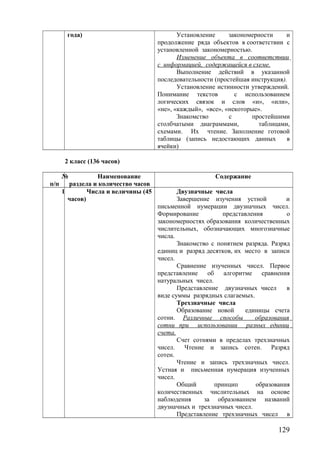 года) Установление закономерности и
продолжение ряда объектов в соответствии с
установленной закономерностью.
Изменение объекта в соответствии
с информацией, содержащейся в схеме.
Выполнение действий в указанной
последовательности (простейшая инструкция).
Установление истинности утверждений.
Понимание текстов с использованием
логических связок и слов «и», «или»,
«не», «каждый», «все», «некоторые».
Знакомство с простейшими
столбчатыми диаграммами, таблицами,
схемами. Их чтение. Заполнение готовой
таблицы (запись недостающих данных в
ячейки)
2 класс (136 часов)
№
п/п
Наименование
раздела и количество часов
Содержание
1 Числа и величины (45
часов)
Двузначные числа
Завершение изучения устной и
письменной нумерации двузначных чисел.
Формирование представления о
закономерностях образования количественных
числительных, обозначающих многозначные
числа.
Знакомство с понятием разряда. Разряд
единиц и разряд десятков, их место в записи
чисел.
Сравнение изученных чисел. Первое
представление об алгоритме сравнения
натуральных чисел.
Представление двузначных чисел в
виде суммы разрядных слагаемых.
Трехзначные числа
Образование новой единицы счета
сотни. Различные способы образования
сотни при использовании разных единиц
счета.
Счет сотнями в пределах трехзначных
чисел. Чтение и запись сотен. Разряд
сотен.
Чтение и запись трехзначных чисел.
Устная и письменная нумерация изученных
чисел.
Общий принцип образования
количественных числительных на основе
наблюдения за образованием названий
двузначных и трехзначных чисел.
Представление трехзначных чисел в
129
 