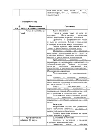 слов («и», «или», «не», «если …, то …»,
«верно/неверно, что …», «каждый», «все»,
«некоторые»).
4 класс (136 часов)
№
п/п
Наименование
раздела и количество часов
Содержание
1 Числа и величины (33
часа)
Класс миллионов
Чтение и запись чисел от нуля до
миллиона. Представление изученных
чисел в виде суммы разрядных слагаемых.
Сравнение и упорядочивание чисел
от нуля до миллиона. Устная и письменная
нумерация в пределах класса миллионов.
Общий принцип образования классов.
Точные и приближенные значения чисел.
Обобщение знаний об основных
источниках возникновения чисел, счете и
измерении величин. Источники возникновения
точных и приближенных значений чисел.
Приближенные значения чисел,
получаемые в результате округления с
заданной точностью. Правило округления
чисел (в свободном изложении), его
использование в практической деятельности.
Особые случаи округления.
Положительные и отрицательные
числа.
Понятие о величинах, имеющих
противоположные значения. Обозначение
таких значений с помощью противоположных
по смыслу знаков (+) и (–).
Запись положительных и
отрицательных чисел. Знакомство с
координатной прямой. Расположение на ней
положительных и отрицательных чисел.
Расположение на координатной прямой
точек с заданными координатами,
определение координат заданных на ней
точек.
Величины
Метрическая система мер (обобщение
всего изученного материала), ее связь с
десятичной системой счисления.
Перевод изученных величин из одних
единиц измерения в другие.
2 Арифметические
действия (55 часов)
Сложение и вычитание
Сложение и вычитание в пределах
изученных натуральных чисел.
Обобщение знаний о свойствах
139
 