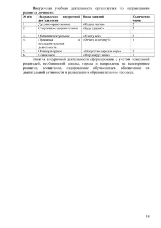 Внеурочная учебная деятельность организуется по направлениям
развития личности:
№ п/п Направление внеурочной
деятельности
Виды занятий Количество
часов
1. Духовно-нравственное «Кодекс чести» 2
2. Спортивно-оздоровительное «Будь здоров!» 2
3. Общеинтелектуальное «Я могу всё» 2
4. Проектная и
исследовательская
деятельность
«Отчего и почему?» 1
5. Общекультурное «Искусство народов мира» 2
6. Социальное «Мир вокруг меня» 1
Занятия внеурочной деятельности сформированы с учетом пожеланий
родителей, особенностей школы, города и направлены на всестороннее
развитие, воспитание, оздоровление обучающихся, обеспечение их
двигательной активности и релаксации в образовательном процессе.
14
 