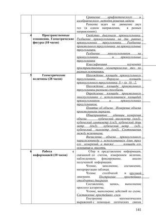Сравнение арифметического и
алгебраического методов решения задачи.
Решение задач на движение двух
тел (в одном направлении, в разных
направлениях).
4 Пространственные
отношения. Геометрические
фигуры (10 часов)
Свойство диагонали прямоугольника.
Разбиение прямоугольника на два равных
прямоугольных треугольника. Разбиение
произвольного треугольника на прямоугольные
треугольники.
Разбиение многоугольников на
прямоугольники и прямоугольные
треугольники
Классификация изученных
пространственных геометрических тел по
разным основаниям.
5 Геометрические
величины (28 часов)
Нахождение площади прямоугольного
треугольника. Формула площади
прямоугольного треугольника: S = (a · b) : 2.
Нахождение площади произвольного
треугольника разными способами.
Определение площади произвольного
многоугольника с использованием площадей
прямоугольников и прямоугольных
треугольников.
Понятие об объеме. Измерение объема
произвольными мерками.
Общепринятые единицы измерения
объема кубический миллиметр (мм3),
кубический сантиметр (см3), кубический деци
метр (дм3), кубический метр (м3),
кубический километр (км3). Соотношения
между величинами.
Вычисление объема прямоугольного
параллелепипеда с использованием длин трех
его измерений, а также площади его
основания и высоты.
6 Работа с
информацией (10 часов)
Сбор и представление информации,
связанной со счетом, измерением величин,
наблюдением; фиксирование, анализ
полученной информации.
Чтение, заполнение, составление,
интерпретация таблицы.
Чтение столбчатой и круговой
диаграмм. Построение простейших
столбчатых диаграмм.
Составление, запись, выполнение
простого алгоритма.
Чтение, выполнение действий по схеме.
Составление простейших схем.
Построение математических
выражений с помощью логических связок
141
 