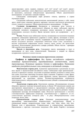диалог-расспрос- уметь задавать вопросы: кто? что? когда? где? куда?; диалог-
побуждение к действию - уметь обратиться с просьбой и выразить готовность или отказ
ее выполнить, используя побудительные предложения. Объем диалогического
высказывания - 2-3 реплики с каждой стороны.
Соблюдение элементарных норм речевого этикета, принятых в стране
изучаемого языка.
Составление небольших монологических высказываний: рассказ о себе, своем
друге, своей семье; описание предмета, картинки; описание персонажей прочитанной
сказки с опорой на картинку. Объем монологического высказывания – 5-6 фраз.
Слушание (аудирование). Восприятие и понимание речи учителя и
собеседников в процессе диалогического общения на уроке; небольших простых
сообщений; основного содержания несложных сказок, рассказов (с опорой на
иллюстрацию, языковую догадку). Время звучания текста для аудирования – до 1
минуты.
Чтение. Чтение вслух небольших текстов, построенных на изученном языковом
материале; соблюдение правильного ударения в словах, фразах, интонации в целом.
Чтение про себя и понимание текстов, содержащих только изученный материал, а
также несложных текстов, содержащих отдельные новые слова; нахождение в
тексте необходимой информации (имени главного героя; места, где происходит
действие). Использование двуязычного словаря учебника. Объем текстов – примерно
100 слов (без учета артиклей).
Письмо и письменная речь. Списывание текста; вписывание в текст и
выписывание из него слов, словосочетаний. Написание с опорой на образец
поздравления, короткого личного письма.
Языковые знания и навыки (практическое усвоение)
Графика и орфография. Все буквы английского алфавита,
основные буквосочетания; звукобуквенные соответствия, знаки
транскрипции. Основные правила чтения и орфографии. Написание
наиболее употребительных слов, вошедших в активный словарь.
Фонетическая сторона речи. Адекватное произношение и различение на слух
всех звуков и звукосочетаний английского языка. Соблюдение норм произношения :
долготы и краткости гласных, отсутствие оглушения звонких согласных в конце слога
или слова, отсутствие смягчения согласных перед гласными. Ударение в слове, фразе,
отсутствие ударения на служебных словах (артиклях, союзах, предлогах), членение
предложений на смысловые группы. Ритмико-интонационные особенности
повествовательного, побудительного и вопросительных (общий и специальный вопрос)
предложений.
Лексическая сторона речи. Лексические единицы, обслуживающие ситуации
общения в пределах тематики начальной школы, в объеме 150 лексических единиц для
двустороннего (рецептивного и продуктивного) усвоения, простейшие устойчивые
словосочетания, оценочная лексика и реплики-клише как элементы речевого этикета,
отражающие культуру англоговорящих стран. Начальное представление о способах
словообразования: аффиксации (например, существительные с суффиксом -er,-or),
словосложении (postcard), конверсии (play – to play). Интернациональные слова
(например, doctor, film).
Грамматическая сторона речи. Основные коммуникативные типы
предложения: повествовательное вопросительное, побудительное. Общий и
специальный вопрос, вопросительные слова: what, who, when, where, why, how.
Порядок слов в предложении. Утвердительные и отрицательные предложения.
Предложения с простым глагольным сказуемым (She speaks English.), составным
197
 