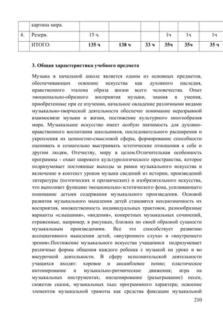 картина мира.
4. Резерв. 15 ч. 1ч 1ч 1ч
ИТОГО: 135 ч 138 ч 33 ч 35ч 35ч 35 ч
3. Общая характеристика учебного предмета
Музыка в начальной школе является одним из основных предметов,
обеспечивающих освоение искусства как духовного наследия,
нравственного эталона образа жизни всего человечества. Опыт
эмоционально-образного восприятия музыки, знания и умения,
приобретенные при ее изучении, начальное овладение различными видами
музыкально-творческой деятельности обеспечат понимание неразрывной
взаимосвязи музыки и жизни, постижение культурного многообразия
мира. Музыкальное искусство имеет особую значимость для духовно-
нравственного воспитания школьников, последовательного расширения и
укрепления их ценностно-смысловой сферы, формирование способности
оценивать и сознательно выстраивать эстетические отношения к себе и
другим людям, Отечеству, миру в целом.Отличительная особенность
программы - охват широкого культурологического пространства, которое
подразумевает постоянные выходы за рамки музыкального искусства и
включение в контекст уроков музыки сведений из истории, произведений
литературы (поэтических и прозаических) и изобразительного искусства,
что выполняет функцию эмоционально-эстетического фона, усиливающего
понимание детьми содержания музыкального произведения. Основой
развития музыкального мышления детей становятся неоднозначность их
восприятия, множественность индивидуальных трактовок, разнообразные
варианты «слышания», «видения», конкретных музыкальных сочинений,
отраженные, например, в рисунках, близких по своей образной сущности
музыкальным произведениям. Все это способствует развитию
ассоциативного мышления детей, «внутреннего слуха» и «внутреннего
зрения».Постижение музыкального искусства учащимися подразумевает
различные формы общения каждого ребенка с музыкой на уроке и во
внеурочной деятельности. В сферу исполнительской деятельности
учащихся входят: хоровое и ансамблевое пение; пластическое
интонирование и музыкально-ритмические движения; игра на
музыкальных инструментах; инсценирование (разыгрывание) песен,
сюжетов сказок, музыкальных пьес программного характера; освоение
элементов музыкальной грамоты как средства фиксации музыкальной
210
 