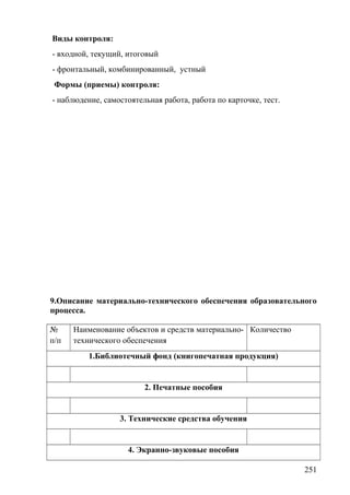 Виды контроля:
- входной, текущий, итоговый
- фронтальный, комбинированный, устный
Формы (приемы) контроля:
- наблюдение, самостоятельная работа, работа по карточке, тест.
9.Описание материально-технического обеспечения образовательного
процесса.
№
п/п
Наименование объектов и средств материально-
технического обеспечения
Количество
1.Библиотечный фонд (книгопечатная продукция)
2. Печатные пособия
3. Технические средства обучения
4. Экранно-звуковые пособия
251
 