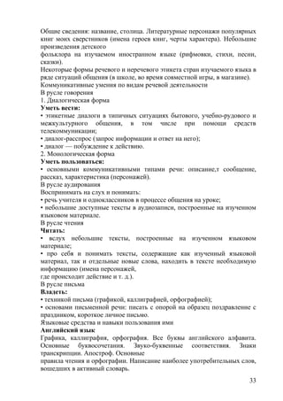 Общие сведения: название, столица. Литературные персонажи популярных
книг моих сверстников (имена героев книг, черты характера). Небольшие
произведения детского
фольклора на изучаемом иностранном языке (рифмовки, стихи, песни,
сказки).
Некоторые формы речевого и неречевого этикета стран изучаемого языка в
ряде ситуаций общения (в школе, во время совместной игры, в магазине).
Коммуникативные умения по видам речевой деятельности
В русле говорения
1. Диалогическая форма
Уметь вести:
• этикетные диалоги в типичных ситуациях бытового, учебно-рудового и
межкультурного общения, в том числе при помощи средств
телекоммуникации;
• диалог-расспрос (запрос информации и ответ на него);
• диалог — побуждение к действию.
2. Монологическая форма
Уметь пользоваться:
• основными коммуникативными типами речи: описание,т сообщение,
рассказ, характеристика (персонажей).
В русле аудирования
Воспринимать на слух и понимать:
• речь учителя и одноклассников в процессе общения на уроке;
• небольшие доступные тексты в аудиозаписи, построенные на изученном
языковом материале.
В русле чтения
Читать:
• вслух небольшие тексты, построенные на изученном языковом
материале;
• про себя и понимать тексты, содержащие как изученный языковой
материал, так и отдельные новые слова, находить в тексте необходимую
информацию (имена персонажей,
где происходит действие и т. д.).
В русле письма
Владеть:
• техникой письма (графикой, каллиграфией, орфографией);
• основами письменной речи: писать с опорой на образец поздравление с
праздником, короткое личное письмо.
Языковые средства и навыки пользования ими
Английский язык
Графика, каллиграфия, орфография. Все буквы английского алфавита.
Основные буквосочетания. Звуко-буквенные соответствия. Знаки
транскрипции. Апостроф. Основные
правила чтения и орфографии. Написание наиболее употребительных слов,
вошедших в активный словарь.
33
 