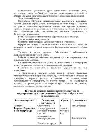 Рациональная организация урока (оптимальная плотность урока,
чередование видов учебной деятельности использование технических
средств обучения, наличие физкультминуток, эмоциональных разрядок).
Технологии обучения.
Содержание обучения: психофизические особенности организма,
основы здорового образа жизни, полноценное питание и отдых, учебные
нагрузки и правильная организация режима дня, вредные привычки,
правила поведения по сохранению и укреплению здоровья, физическое
«Я», психическое «Я», эмоциональная разгрузка, стремление к
физическому совершенству.
Стиль взаимодействия участников образовательного процесса.
Двигательный режим учащихся.
Санитарно-гигиенические условия обучения и воспитания.
Оформление школы и учебных кабинетов наглядной агитацией по
вопросам гигиены и охраны здоровья и формирования здорового образа
жизни.
Характер и режим питания. Обеспеченность обучающихся
доброкачественной питьевой водой.
Работа с детьми с ослабленным здоровьем и детьми с ограниченными
возможностями здоровья.
Спортивно-оздоровительная работа во внеурочное и каникулярное
время (спортивные праздники, соревнования, дни здоровья).
Вовлеченность родителей в содействие укреплению здоровья
школьников.
За реализацию в практике работы каждого раздела программы
отвечает определенный круг лиц. Например, ответственность и контроль за
реализацией первого раздела возлагается на администрацию
образовательного учреждения, за второй раздел – на медицинский
персонал, за третий раздел – на широкий круг специалистов: учителя,
психолога, социального педагога и др.
Программа действий педагогического коллектива по
формированию культуры здорового и безопасного образа жизни
первоклассников
Раздел программы Содержание
деятельности
Сроки Ответственны
е
1 раздел.
Здоровьесберегающа
я инфраструктура
Обеспечение
температурного и
светового режима в
классных
помещениях и
коридорах школы.
Эстетизация среды
В
течение
учебного
года
В
Зам. директора
Зам. директора
66
 