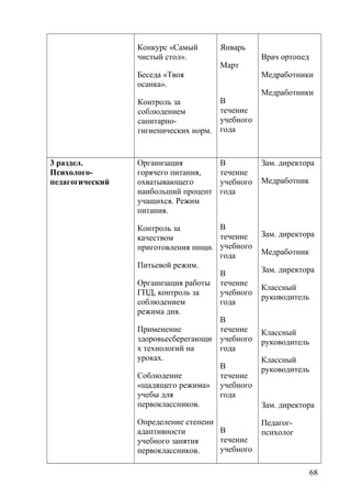 Конкурс «Самый
чистый стол».
Беседа «Твоя
осанка».
Контроль за
соблюдением
санитарно-
гигиенических норм.
Январь
Март
В
течение
учебного
года
Врач ортопед
Медработники
Медработники
3 раздел.
Психолого-
педагогический
Организация
горячего питания,
охватывающего
наибольший процент
учащихся. Режим
питания.
Контроль за
качеством
приготовления пищи.
Питьевой режим.
Организация работы
ГПД, контроль за
соблюдением
режима дня.
Применение
здоровьесберегающи
х технологий на
уроках.
Соблюдение
«щадящего режима»
учебы для
первоклассников.
Определение степени
адаптивности
учебного занятия
первоклассников.
В
течение
учебного
года
В
течение
учебного
года
В
течение
учебного
года
В
течение
учебного
года
В
течение
учебного
года
В
течение
учебного
Зам. директора
Медработник
Зам. директора
Медработник
Зам. директора
Классный
руководитель
Классный
руководитель
Классный
руководитель
Зам. директора
Педагог-
психолог
68
 