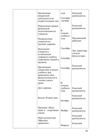 Организация
внеурочной
деятельности во
второй половине дня.
Определение уровня
физической
подготовленности
учащихся.
Распределение
учащихся по
группам здоровья.
Вовлечение
учащихся с
ослабленным
здоровьем в работу
спортивных секций и
кружков.
Организация
гимнастики в начале
учебного дня,
проведение двух
физкультминуток в
течение одного
урока.
Дни здоровья.
Беседа «Режим дня».
Праздник «Папа,
мама, я – спортивная
семья».
Игра-путешествие
«Вредные
привычки».
года
Сентябрь
-октябрь
В
течение
учебного
года
Сентябрь
Сентябрь
Сентябрь
В
течение
учебного
года
Октябрь
Ноябрь
Февраль
Классный
руководитель
Классный
руководитель
Медицинский
работник
Зам. директора,
учитель
физкультуры
Классный
руководитель
Классный
руководитель
Классный
руководитель
Классный
руководитель
Классный
руководитель
Классный
69
 
