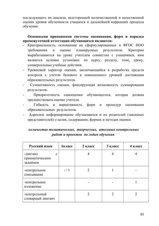 последующего их анализа, всесторонней количественной и качественной
оценки уровня обученности учащихся и дальнейшей коррекции процесса
обучения.
Основными принципами системы оценивания, форм и порядка
промежуточной аттестации обучающихся являются:
- Критериальность, основанная на сформулированных в ФГОС НОО
требованиях к оценке планируемых результатов. Критерии
вырабатываются на уроке учителем совместно с учащимися, ими
являются целевые установки: по курсу, разделу, теме, уроку,
универсальные учебные действия.
- Уровневый характер оценки, заключающийся в разработке средств
контроля с учетом базового и повышенного уровней достижения
образовательных результатов.
- Суммативность оценки, фиксирующая возможность суммирования
результатов.
- Приоритетность самооценки обучающегося, которая должна
предшествовать оценке учителя.
- Гибкость и вариативность форм и процедур оценивания
образовательных результатов.
- Адресное информирование обучающихся и их родителей (законных
представителей) о целях, содержании, формах и методах оценки
количество тематических, творческих, итоговых контрольных
работ и проектов по годам обучения
Русский язык 1класс 2 класс 3 класс 4 класс
-диктант с
грамматическим
заданием
4 4 4
-контрольное
списывание
- / 1 2 1 -
-контрольное
изложение
- - 1
-контрольный
словарный диктант
2 2 2
95
 