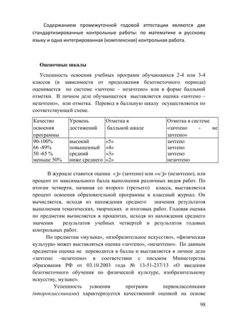 Содержанием промежуточной годовой аттестации являются две
стандартизированные контрольные работы: по математике и русскому
языку и одна интегрированная (комплексная) контрольная работа.
Оценочные шкалы
Успешность освоения учебных программ обучающихся 2-4 или 3-4
классов (в зависимости от продолжения безотметочного периода)
оценивается по системе «зачтено – незачтено» или в форме балльной
отметки. В личном деле обучающегося выставляется оценка «зачтено –
незачтено», или отметка. Перевод в балльную шкалу осуществляется по
соответствующей схеме.
Качество
освоения
программы
Уровень
достижений
Отметка в
балльной шкале
Отметка в системе
«зачтено - не
зачтено»
90-100% высокий «5» зачтено
66 -89% повышенный «4» зачтено
50 -65 % средний «3» зачтено
меньше 50% ниже среднего «2» незачтено
В журнале ставится оценка «» (зачтено) или «н/» (незачтено), или
процент от максимального балла выполнения различных видов работ. По
итогам четверти, начиная со второго (третьего) класса, выставляется
процент освоения образовательной программы в классный журнал. Он
вычисляется, исходя из нахождения среднего значения результатов
выполнения тематических, творческих и итоговых работ. Годовая оценка
по предметам вычисляется в процентах, исходя из нахождения среднего
значения результатов учебных четвертей и результатов годовых
контрольных работ.
По предметам «музыка», «изобразительное искусство», «физическая
культура» может выставляться оценка «зачтено», «незачтено». По данным
предметам оценка не переводится в баллы и выставляется в личное дело
«зачтено –незачтено» в соответствии с письмом Министерства
образования РФ от 03.10.2003 года № 13-51-237/13 «О введении
безотметочного обучения по физической культуре, изобразительному
искусству, музыке».
Успешность усвоения программ первоклассниками
(второклассниками) характеризуется качественной оценкой на основе
98
 