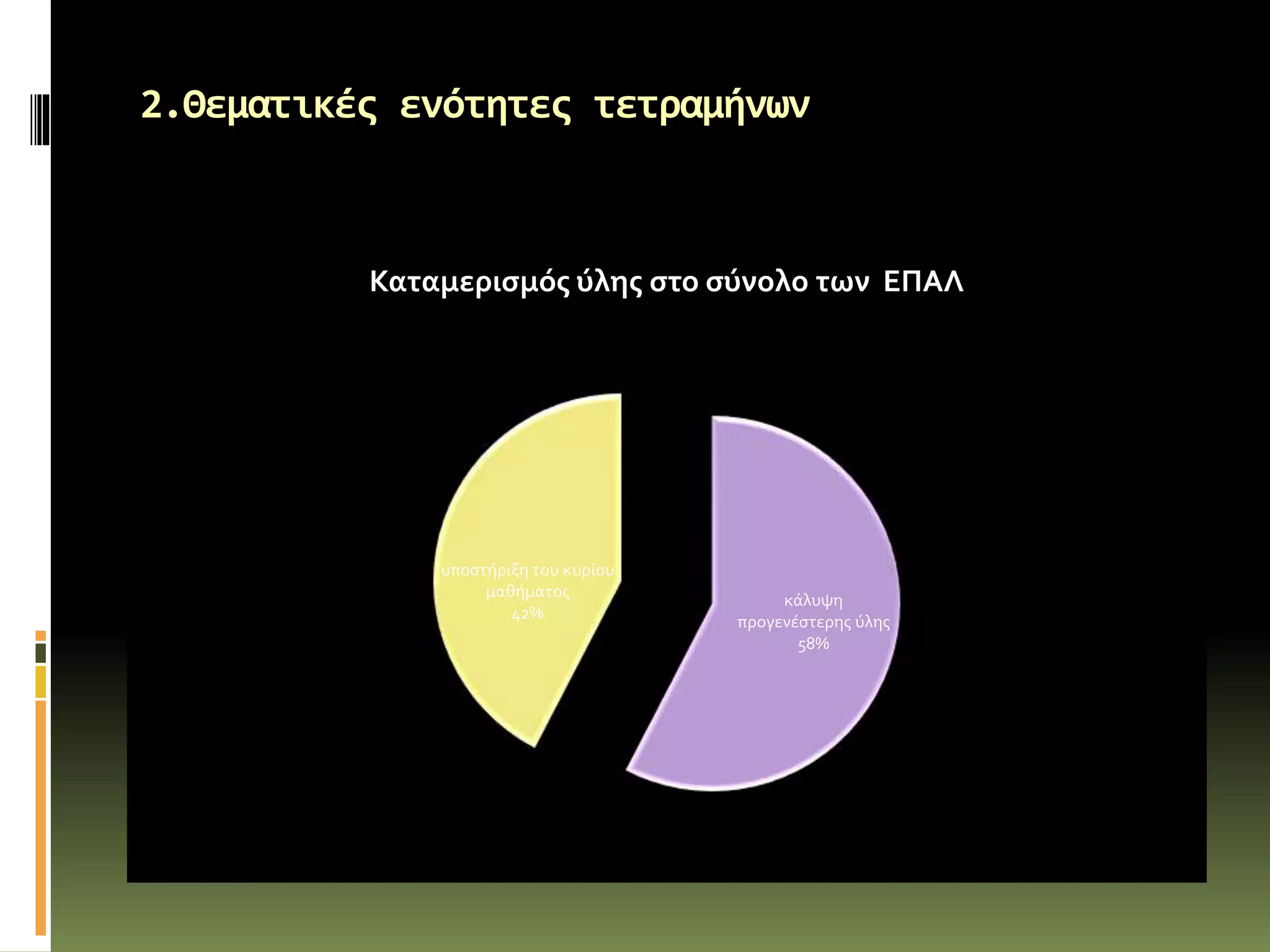 2.Θεματικές ενότητες τετραμήνων
κάλυψη
προγενέστερης ύλης
58%
υποστήριξη του κυρίου
μαθήματος
42%
Καταμερισμός ύλης στο σύνολο των ΕΠΑΛ
 