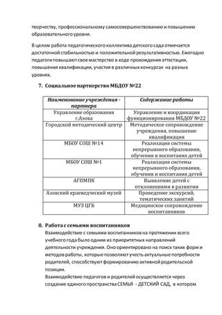 творчеству, профессиональному самосовершенствованию иповышению
образовательного уровня.
В целом работа педагогического коллектива детского сада отмечается
достаточнойстабильностью и положительнойрезультативностью. Ежегодно
педагогиповышаютсвоемастерство в ходе прохождения аттестации,
повышения квалификации, участия в различныхконкурсах на разных
уровнях.
7. Социальное партнерство МБДОУ №22
Наименование учреждения -
партнера
Содержание работы
Управление образования
г.Азова
Управление и координация
функционирования МБДОУ №22
Городской методический центр Методическое сопровождение
учреждения, повышение
квалификации
МБОУ СОШ №14 Реализация системы
непрерывного образования,
обучения и воспитания детей
МБОУ СОШ №1 Реализация системы
непрерывного образования,
обучения и воспитания детей
АГПМПК Выявление детей с
отклонениями в развитии
Азовский краеведческий музей Проведение экскурсий,
тематических занятий
МУЗ ЦГБ Медицинское сопровождение
воспитанников
8. Работас семьями воспитанников
Взаимодействие с семьями воспитанниковна протяжении всего
учебного года было одним из приоритетных направлений
деятельности учреждения. Оно ориентировано на поиск таких форм и
методовработы, которыепозволяютучесть актуальныепотребности
родителей, способствуютформированию активнойродительской
позиции.
Взаимодействие педагогови родителейосуществляется через
создание единого пространства СЕМЬЯ - ДЕТСКИЙ САД, в котором
 