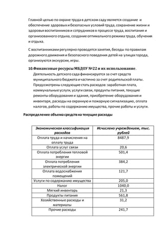 Главной целью по охране труда в детском саду является создание и
обеспечение здоровыхибезопасных условийтруда, сохранение жизни и
здоровья воспитанникови сотрудниковв процессе труда, воспитания и
организованного отдыха, созданиеоптимального режима труда, обучения
и отдыха.
С воспитанникамирегулярно проводятся занятия, беседы по правилам
дорожного движения и безопасного поведения детей на улицахгорода,
организуются экскурсии, игры.
10.Финансовые ресурсыМБДОУ №22и их использование.
Деятельность детского сада финансируется за счет средств
муниципального бюджета ичастично за счет родительскойплаты.
Предусмотрены следующиестать расходов: заработная плата,
коммунальныеуслуги, услугисвязи, продукты питания, текущие
ремонты оборудования и здания, приобретение оборудования и
инвентаря, расходы на охранную и пожарную сигнализацию, оплата
налогов, работы по содержанию имущества, прочие работы и услуги.
Распределение объемасредствна текущие расходы
Экономическая классификация
расходов
Исчислено учреждением, тыс.
рублей
Оплата труда и начисления на
оплату труда
8487,9
Оплата услуг связи 20,6
Оплата потребления тепловой
энергии
501,4
Оплата потребления
электрической энергии
384,2
Оплата водоснабжения
помещений
121,7
Услуги по содержанию имущества 205,0
Налог 1040,0
Мягкий инвентарь 21,3
Продукты питания 561,8
Хозяйственные расходы и
материалы
31,2
Прочие расходы 241,7
 