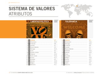 foroREAD. Mesa 2. 2011-2012 Country Brand Index