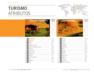 foroREAD. Mesa 2. 2011-2012 Country Brand Index