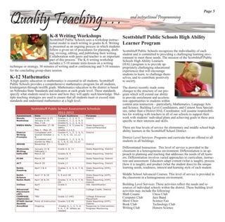 Page 5

Quality Teaching . . .                                                                                 and instructional Programming


                                   K
                                   K-8 Writing Workshops                                         Scottsbluff Public Schools High Ability
                              Sc
                              Scottsbluff Public Schools uses a workshop instruc-
                              tio
                              tional model to teach writing in grades K-8. Writing               Learner Program
                              is presented as an ongoing process in which students
                              fo
                              follow a given set of procedures for planning, draft-              Scottsbluff Public Schools recognizes the individuality of each
                              in
                              ing, revising, editing, and publishing their writing.              student and is committed to providing a challenging learning envi-
                              C
                              Collaboration with peers and teacher is an important               ronment to meet these needs. The mission of the Scottsbluff Public
                              pa
                              part of this process. The K-8 writing workshop                     Schools High Ability Learners
                             includes a 5-10 minute mini-lesson on a writing
                             inc                                                                 (HAL) program is to provide ap-
technique or strategy, 30 minutes of writing and/or conferencing and 5-10 minutes                propriately challenging educational
for the concluding group-share session.                                                          experiences that will encourage
                                                                                                 students to learn, to challenge them-
K-12 Mathematics                                                                                 selves, and to contribute positively
A high quality education in mathematics is essential to all students. Scottsbluff                to society.
Public Schools provides a comprehensive mathematics program for all students,
kindergarten through twelfth grade. Mathematics education in the district is based               The district recently made some
on Nebraska State Standards and indicators at each grade level. These standards                  changes to the structure of our pro-
specify what students need to know and how they will apply such knowledge. Mul-                  gram which will extend our ability
tiple teaching strategies are used to ensure that all students meet or exceed state              to provide enrichment and accelera-
standards and understand mathematics at a high level.                                            tion opportunities to students within
                                                                                                 content area instruction – particularly, Mathematics, Language Arts
                 Scottsbluff Public School Assessment Schedule                                   and Science. Building Level Coordinators, and Content Area Special-
                                                                                                 ists, rather than a District HAL Coordinator, will assume responsibili-
                                    2011 2012
    Assessment     Date                   Target Audience            Purpose
                                                                                                 ties for working with teachers in all of our schools to support their
    Mondo          September 6-23         Grades 1, 2, 3, 4, 5       District                    work with students’ individual plans and achieving goals in these area
    Bookshop       January 6-20           Grades K, 1, 2, 3, 4, 5                                speciﬁc to their interests and skills.
                   May 7-18               Grades K, 1, 2, 3, 4, 5
    NWEA MAPs      September 27-30        Grades,3, 4, 5 (new to     State Reporting;
                                          SBPS)                      District/Placement          There are four levels of service for elementary and middle school high
                   May 1 –May 25          Grades 2,3,4,5
    District       Completed and          Grades K, 1, 2, 3, 4, 5,   District
                                                                                                 ability learners in the Scottsbluff School District:
    Writing        Scored October 1-      6, 7, 8, 9, 10, 11,12
    Prompts        8;                                                                            District Level Services: Programs and curricula that are offered to all
                   Completed and          Grades K, 1, 2, 3, 4, 5,
                   scored by May 1        6, 7, 8, 9, 10, 11,12                                  students in all buildings.
    ASVAB          November 2             Grade 11                   District

    Statewide      January 31 &           Grade 4, 8, 11             State Reporting, District
                                                                                                 Differentiated Instruction: This level of service is provided in the
    Writing        February 1                                                                    classroom in a heterogeneous environment. Differentiation is an ap-
    EXPLORE        March 20               Grades 8, 9                State Reporting, District   proach to planning and teaching that addresses the needs of all learn-
    PLAN           March 20               Grade 10                   State Reporting, District   ers. Differentiation involves varied approaches to curriculum, instruc-
                                                                                                 tion and assessment. Educators adapt content (what is taught), process
    ACT            March 20               Grade 11                   State Reporting, District
                                                                                                 (how it is taught), and product (what the student does) to the unique
    NeSA-          April 3 & 4            Grades 3, 4, 5, 6, 7, 8,   State Reporting (AYP),      learning needs, readiness, interest and learning style of each student.
    Reading                               HS                         District

    NeSA-          April 17 & 18          5, 8 and HS                State Reporting (AYP),      Middle School Advanced Courses: This level of service is provided in
    Science                                                          District                    the classroom in a homogeneous environment.
    NeSA-Math      April 24 & 25          Grades 3, 4, 5, 6, 7, 8,   State Reporting (AYP),
                                          HS                         District
    InView         April                  Grade 2                    HAL Identification          Building Level Services: These activities reﬂect the needs and re-
    Advanced       May                    HS                         College Credit; District
                                                                                                 sources of individual schools within the district. These building level
    Placement                                                                                    activities may include the following:
    (AP)                                                                                         Math Counts             Chess Club
    COMPASS        TBD                    Grade 12 (HS)              College Entrance/
    (Optional)                                                       Placement
                                                                                                 Computer Club           Jazz Band
    STARS Social   Point of Instruction   Grades 5,8 HS              State Reporting (AYP),      Show Choir              Science Fair
    Studies                                                          District
    AimsWeb        Ongoing                 Grades K, 1, 2, 3, 4,     Response to Intervention;
                                                                                                 Book Club               Technology Club
                                          5, 6, 7, 8: others as      Progress Monitoring         Writing Club            Honors Science
                                          needed
 