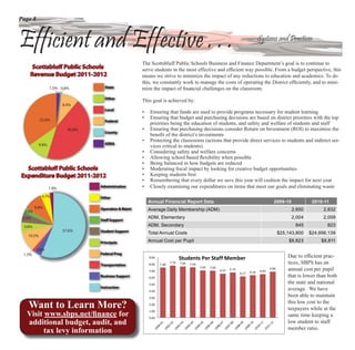 Page 8



Efficient and Effective . . .                                                                                                          Systems and Practices


                                                      The Scottsbluff Public Schools Business and Finance Department’s goal is to continue to
     Scottsbluff Public Schools                       serve students in the most effective and efﬁcient way possible. From a budget perspective, this
    Revenue Budget 2011-2012                          means we strive to minimize the impact of any reductions to education and academics. To do
                                                      this, we constantly work to manage the costs of operating the District efﬁciently, and to mini-
                 1.5% 0.8%          State             mize the impact of ﬁnancial challenges on the classroom.
                                    Other
                                                      This goal is achieved by:
                        8.4%
                                    Local
                                                      •   Ensuring that funds are used to provide programs necessary for student learning
           32.6%
                                                      •   Ensuring that budget and purchasing decisions are based on district priorities with the top
                                    Federal
                                                          priorities being the education of students, and safety and welfare of students and staff
                          40.8%                       •   Ensuring that purchasing decisions consider Return on Investment (ROI) to maximize the
                                    County
                                                          beneﬁt of the district’s investments
                                                      •   Protecting the classrooms (actions that provide direct services to students and indirect ser-
          9.9%                      ARRA
                                                          vices critical to students)
                                                      •   Considering safety and welfare concerns
                                                      •   Allowing school based ﬂexibility when possible
                                                      •   Being balanced in how budgets are reduced
  Scottsbluff Public Schools                          •   Moderating ﬁscal impact by looking for creative budget opportunities
Expenditure Budget 2011-2012                          •   Keeping students ﬁrst
                                                      •   Remembering that every dollar we save this year will cushion the impact for next year
                 1.9%             Administration      •   Closely examining our expenditures on items that meet our goals and eliminating waste
            4.7%                  Other
                                                          Annual Financial Report Data                                                           2009-10             2010-11
         9.8%                     Operation & Maint
  2.5%                                                    Average Daily Membership (ADM)                                                                    2,850         2,832
 5.0%                             Staff Support
                                                          Annual Cost Per Pupil
                                                          ADM, Elementary                                                                                   2,004         2,009
 4.8%                                                     ADM, Secondary                                                                                     845            823
                        57.6%     Student Support         Total Annual Costs                                                                          $25,143,800   $24,956,139
   10.5%
                                  Principals              Annual Cost per Pupil                                                                           $8,823         $8,811
         3.6%
 1.5%                             Federal Prog
                                                                                                                                                          Due to efﬁcient prac-
                                                          9.00                 Students Per Staff Member
                                  Transportation          8.00   7.48
                                                                        7.76   7.65   7.50                                                                tices, SBPS has an
                                                                                             7.05   7.00
                                                          7.00                                             6.57   6.75
                                                                                                                                6.34    6.49
                                                                                                                                               6.86       annual cost per pupil
                                                                                                                         6.17
                                  Business Support        6.00                                                                                            that is lower than both
                                                          5.00                                                                                            the state and national
                                  Instruction                                                                                                             average. We have
                                                          4.00

                                                          3.00
                                                                                                                                                          been able to maintain
                                                                                                                                                          this low cost to the
   Want to Learn More?                                    2.00

                                                          1.00
                                                                                                                                                          taxpayers while at the
   Visit www.sbps.net/ﬁnance for                          0.00
                                                                                                                                                          same time keeping a
   additional budget, audit, and                                                                                                                          low student to staff
                                                                                                                                                          member ratio.
         tax levy information
 