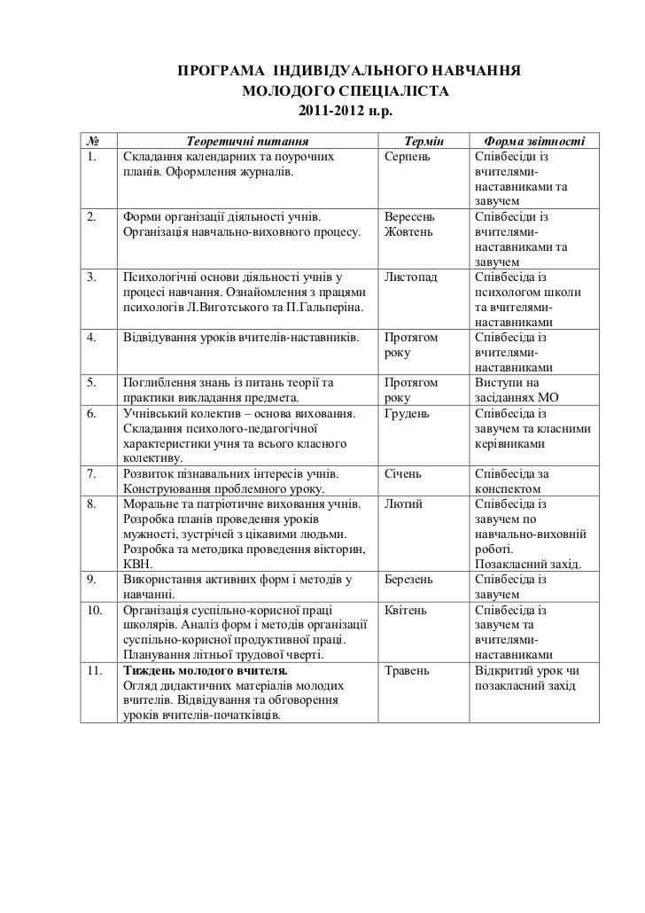 Журнал Індивідуального Навчання