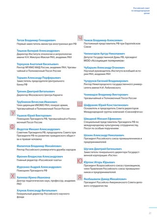 21
Российский совет
по международным
делам
Титов Владимир Геннадиевич
Первый заместитель министра иностранных дел РФ
Тишков Валерий Александрович
Директор Института этнологии и антропологии
имени Н.Н. Миклухо-Маклая РАН, академик РАН
Торкунов Анатолий Васильевич
Ректор МГИМО МИД России, академик РАН, Чрезвы-
чайный и Полномочный Посол России
Торшин Александр Порфирьевич
Заместитель председателя Центрального
банка РФ
Тренин Дмитрий Витальевич
Директор Московского Центра Карнеги
Трубников Вячеслав Иванович
Член дирекции ИМЭМО РАН, генерал армии,
Чрезвычайный и Полномочный Посол России
Ушаков Юрий Викторович
Помощник Президента РФ, Чрезвычайный и Полно-
мочный Посол России
Федотов Михаил Александрович
Советник Президента РФ, председатель Совета при
Президенте РФ по развитию гражданского общест-
ва и правам человека
Филиппов Владимир Михайлович
Ректор Российского университета дружбы народов
Фронин Владислав Александрович
Главный редактор «Российской газеты»
Фурсенко Андрей Александрович
Помощник Президента РФ
Халеева Ирина Ивановна
Доктор педагогических наук, профессор, академик
РАО
Хлунов Александр Витальевич
Генеральный директор Российского научного
фонда
Чижов Владимир Алексеевич
Постоянный представитель РФ при Европейском
Союзе
Чилингаров Артур Николаевич
Депутат Государственной Думы РФ, президент
МОО «Ассоциация полярников»
Чубарьян Александр Оганович
Научный руководитель Института всеобщей исто-
рии РАН, академик РАН
Чупрунов Евгений Владимирович
Ректор Нижегородского государственного универ-
ситета имени Н.И. Лобачевского
Чхиквадзе Владимир Викторович
Чрезвычайный и Полномочный Посол России
Шафраник Юрий Константинович
Основатель и председатель Совета директоров
Международной группы компаний «Союзнефтегаз»
Швыдкой Михаил Ефимович
Специальный представитель Президента РФ по
международному культурному сотрудничеству,
Посол по особым поручениям
Шохин Александр Николаевич
Президент Российского союза промышленников и
предпринимателей
Шугаев Дмитрий Евгеньевич
Заместитель генерального директора Государст-
венной корпорации «Ростех»
Юргенс Игорь Юрьевич
Президент Всероссийского союза страховщиков,
член Правления Российского союза промышлен-
ников и предпринимателей
Якобашвили Давид Михайлович
Президент Российско-Американского Совета дело-
вого сотрудничества
	
У
Ф
Х
Ч
Ш
Ю
Я
 