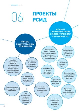 ИТОГИ 5 ЛЕТ 2011–2016
42
06 ПРОЕКТЫ
РСМД
 