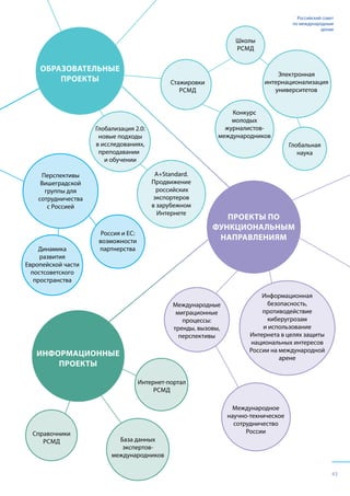 43
Российский совет
по международным
делам
 