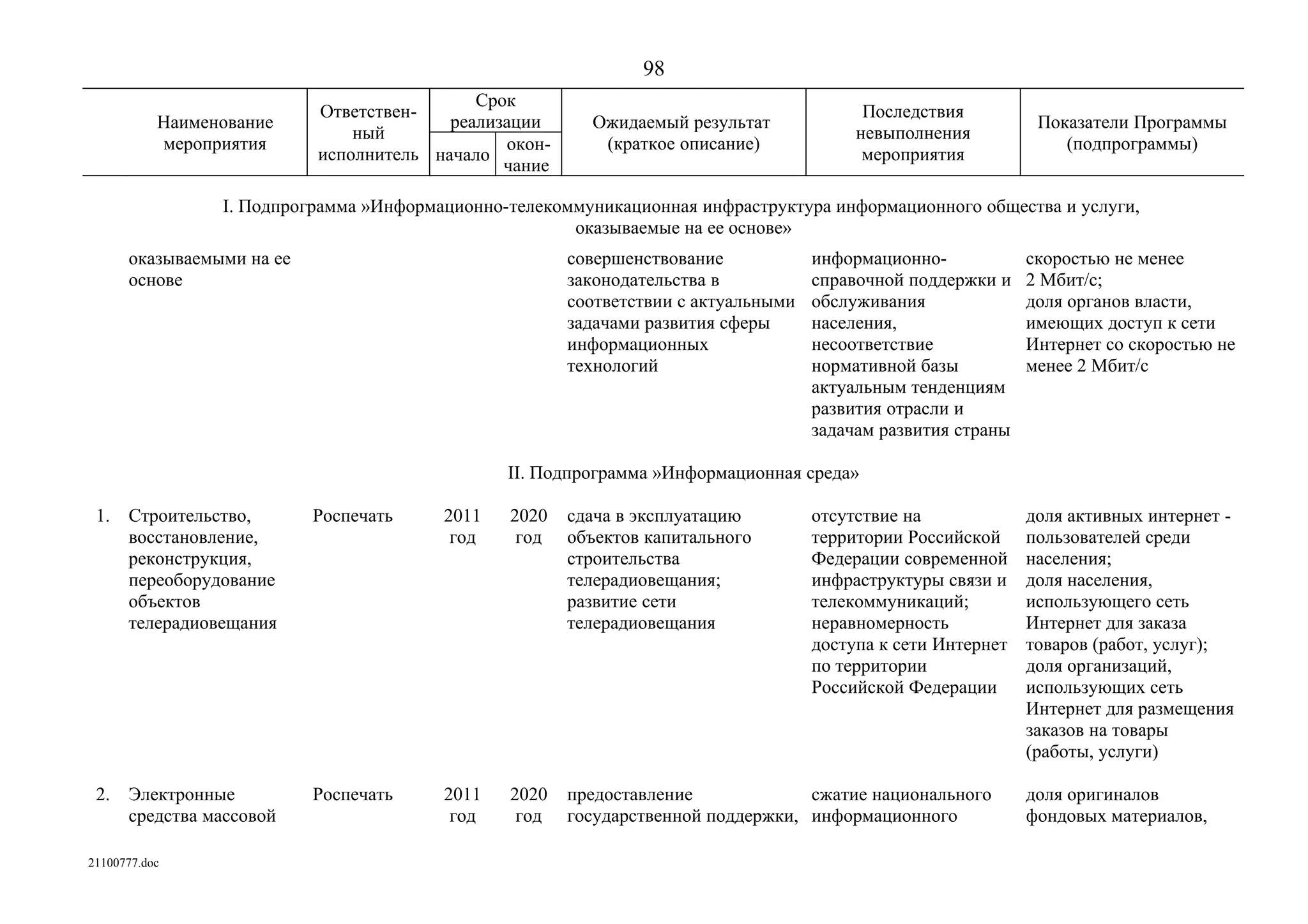 ГП Информационное общество 2011-2020 (вторая редакция 2012 год)