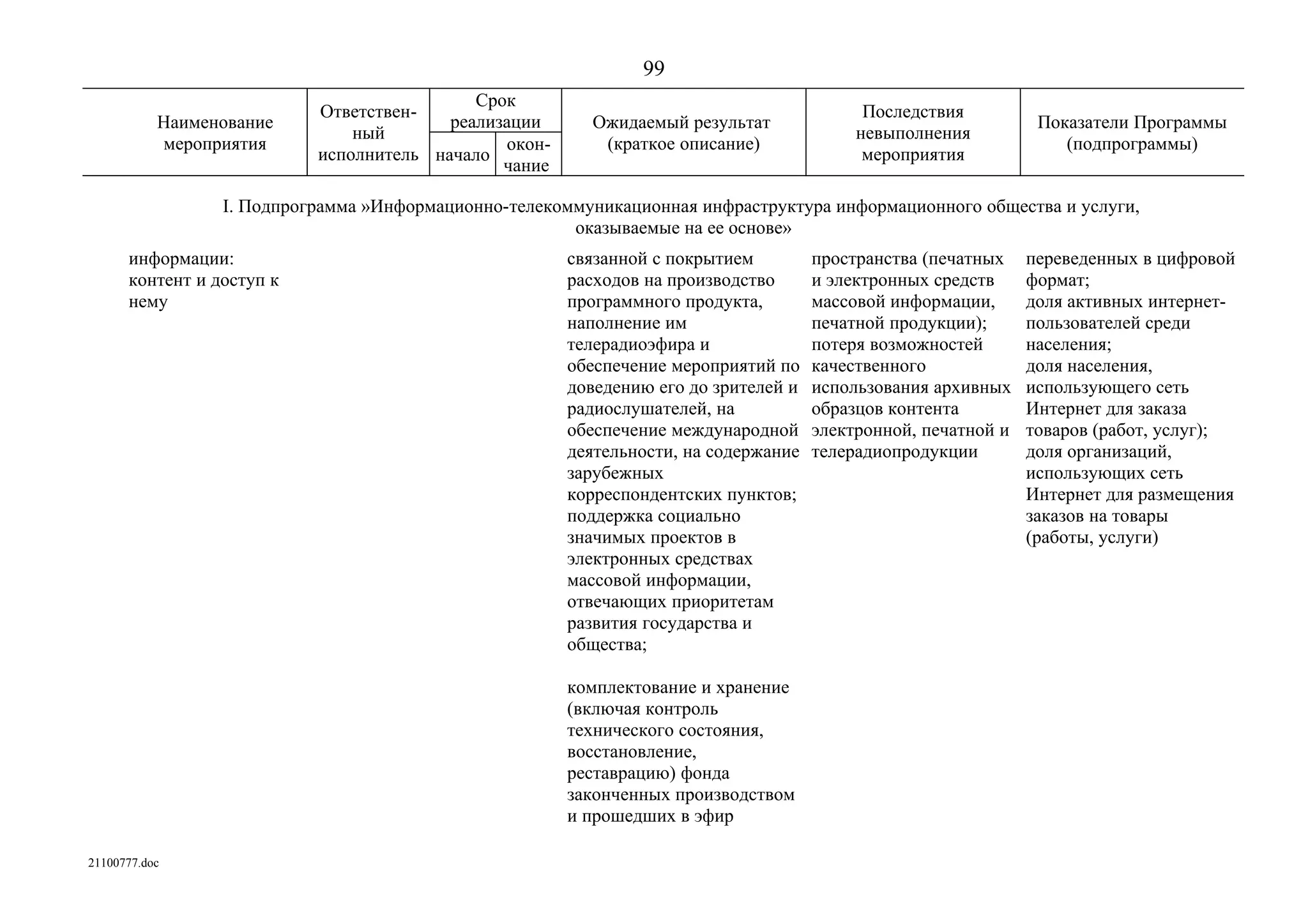 ГП Информационное общество 2011-2020 (вторая редакция 2012 год)