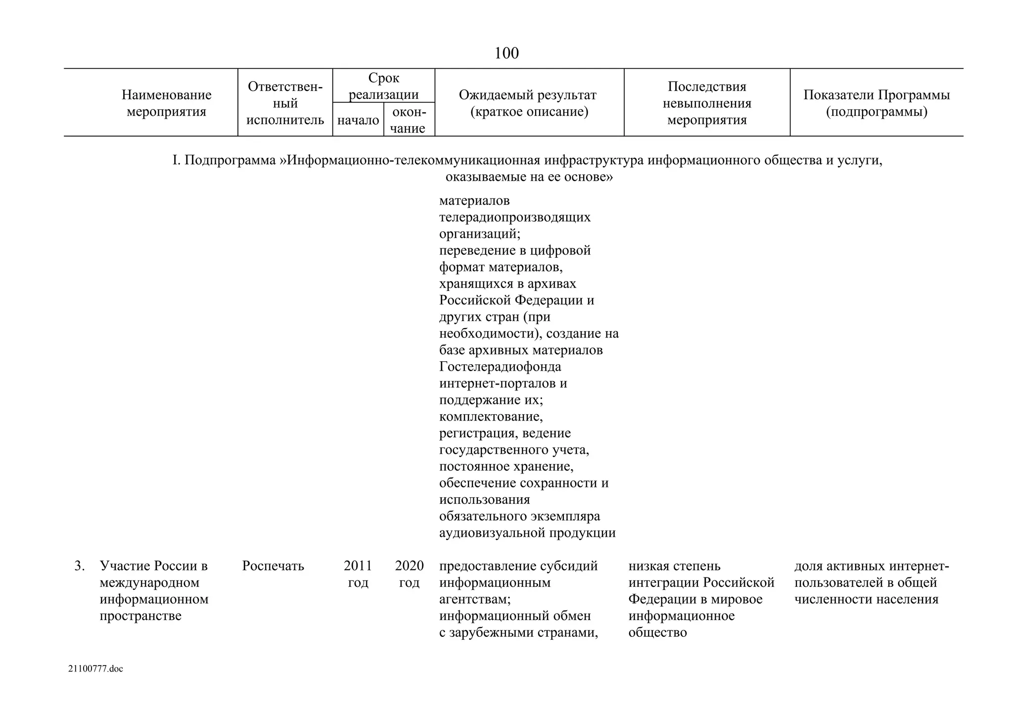 ГП Информационное общество 2011-2020 (вторая редакция 2012 год)