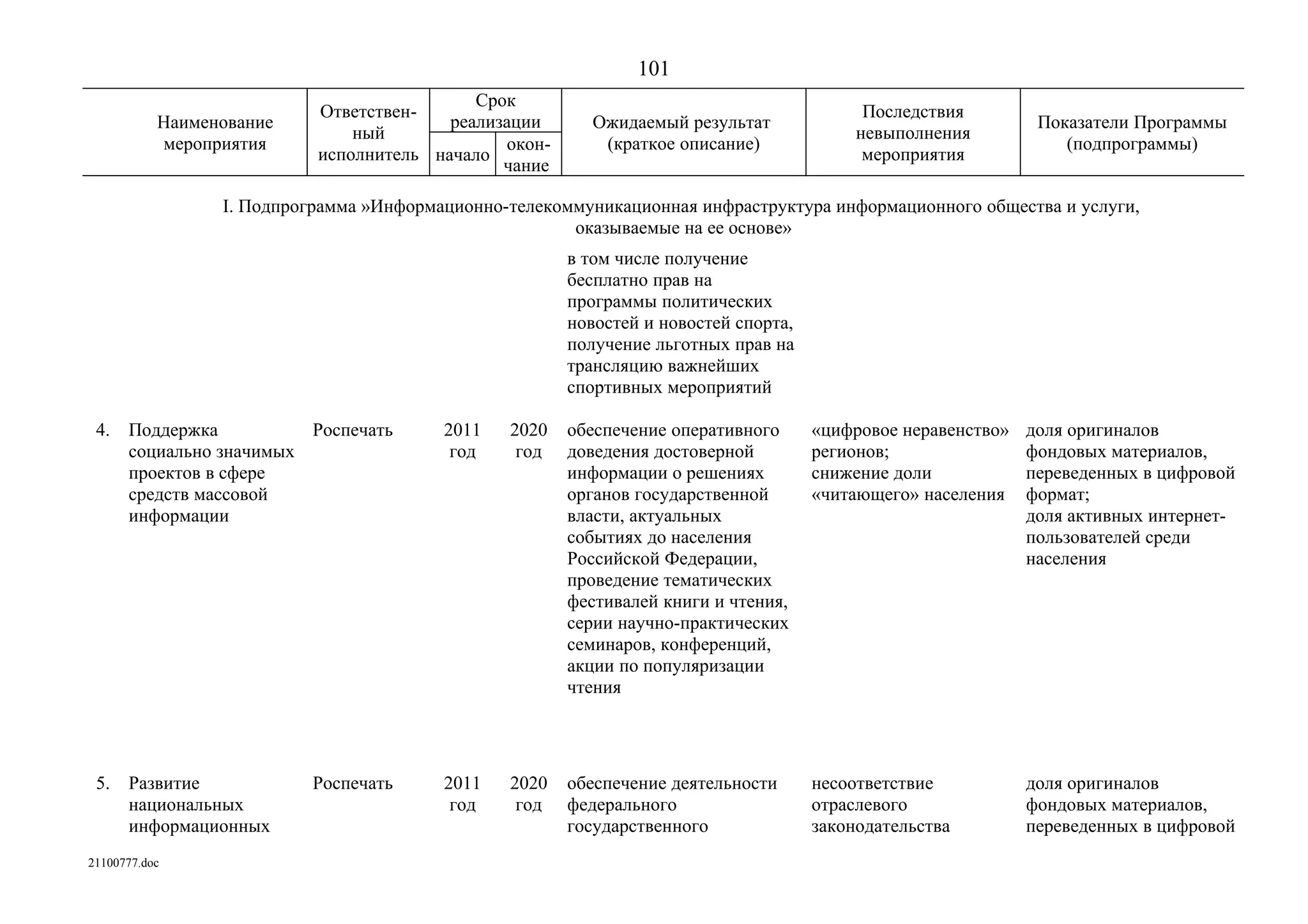 ГП Информационное общество 2011-2020 (вторая редакция 2012 год)