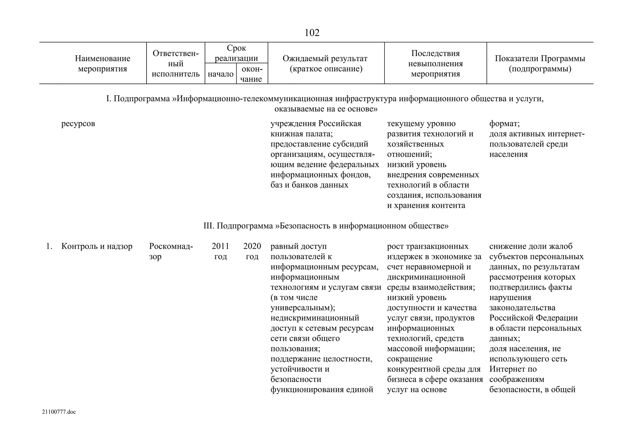 ГП Информационное общество 2011-2020 (вторая редакция 2012 год)