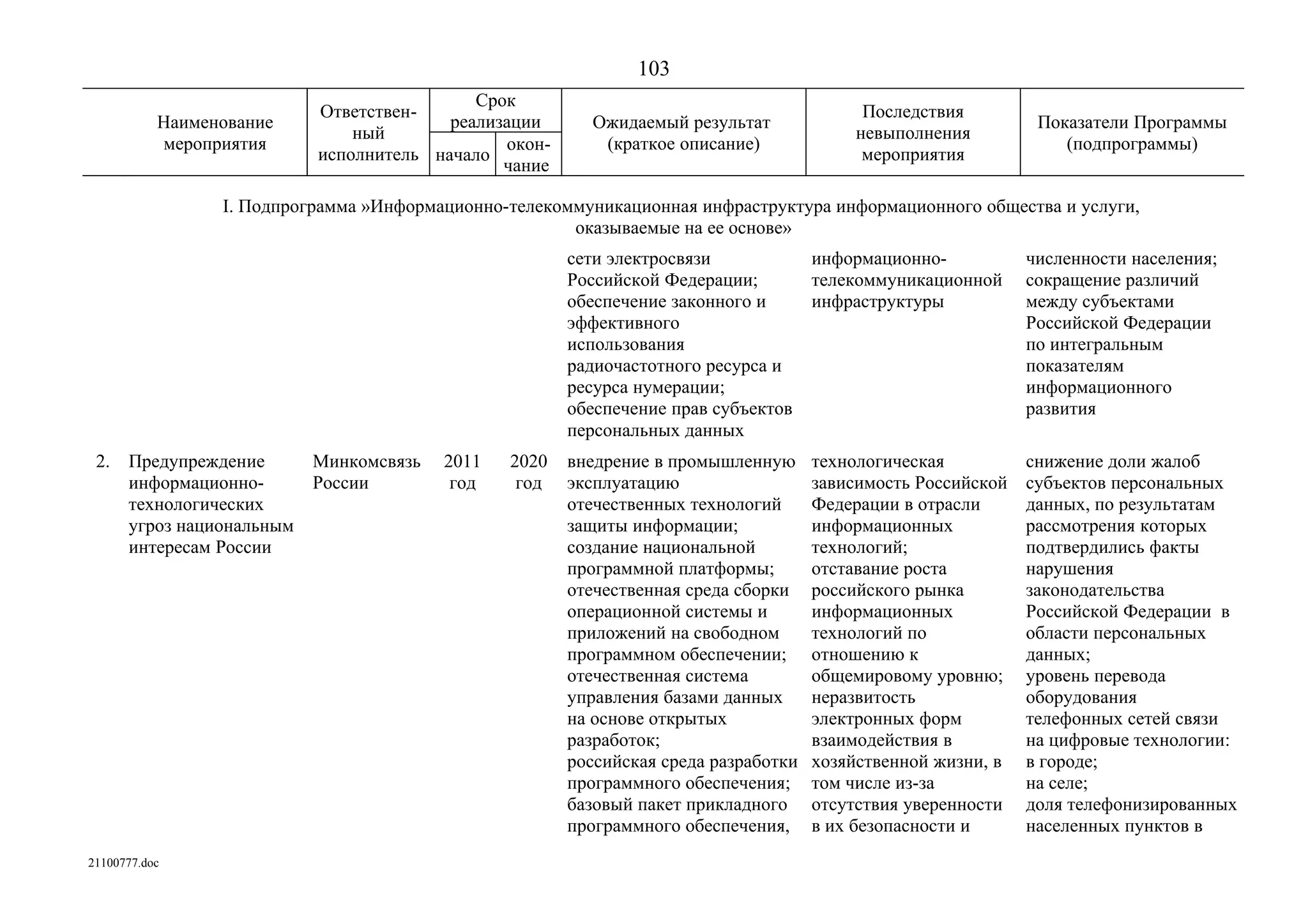 ГП Информационное общество 2011-2020 (вторая редакция 2012 год)