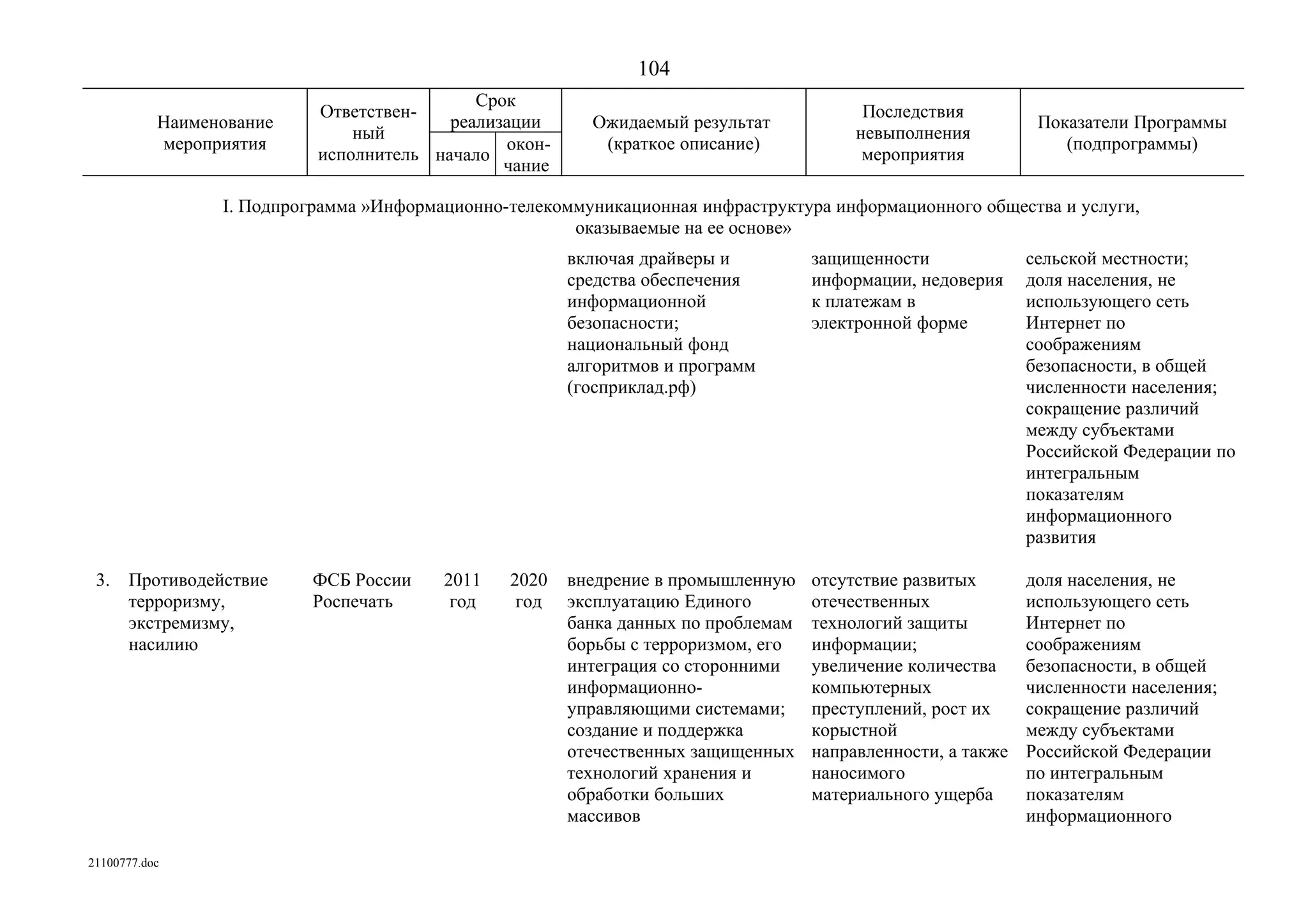 ГП Информационное общество 2011-2020 (вторая редакция 2012 год)