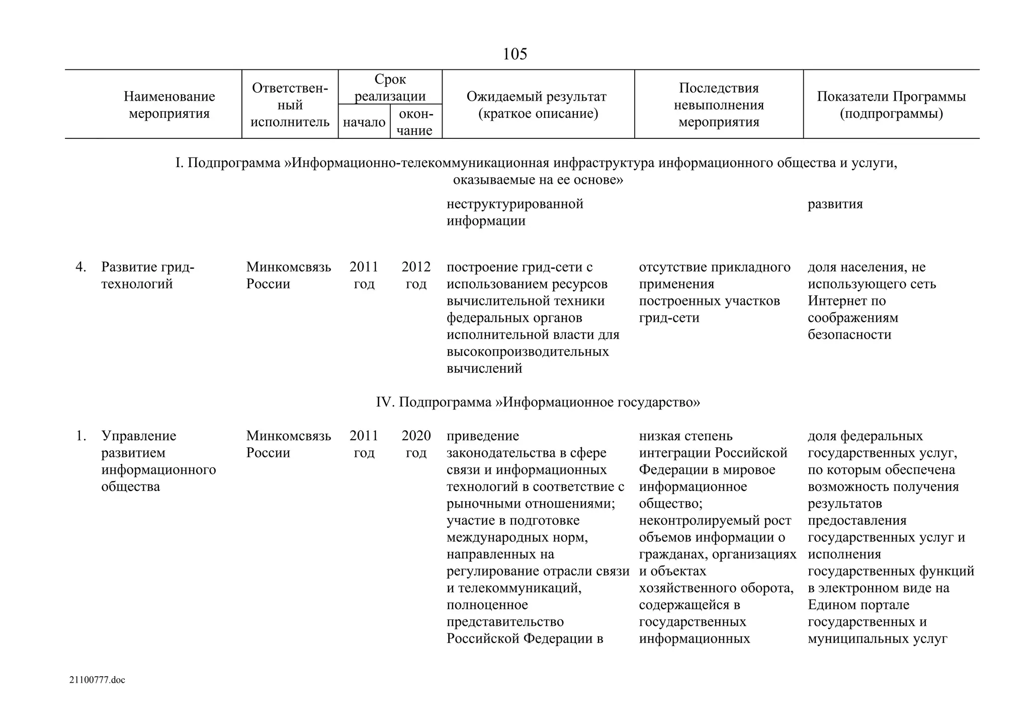 ГП Информационное общество 2011-2020 (вторая редакция 2012 год)