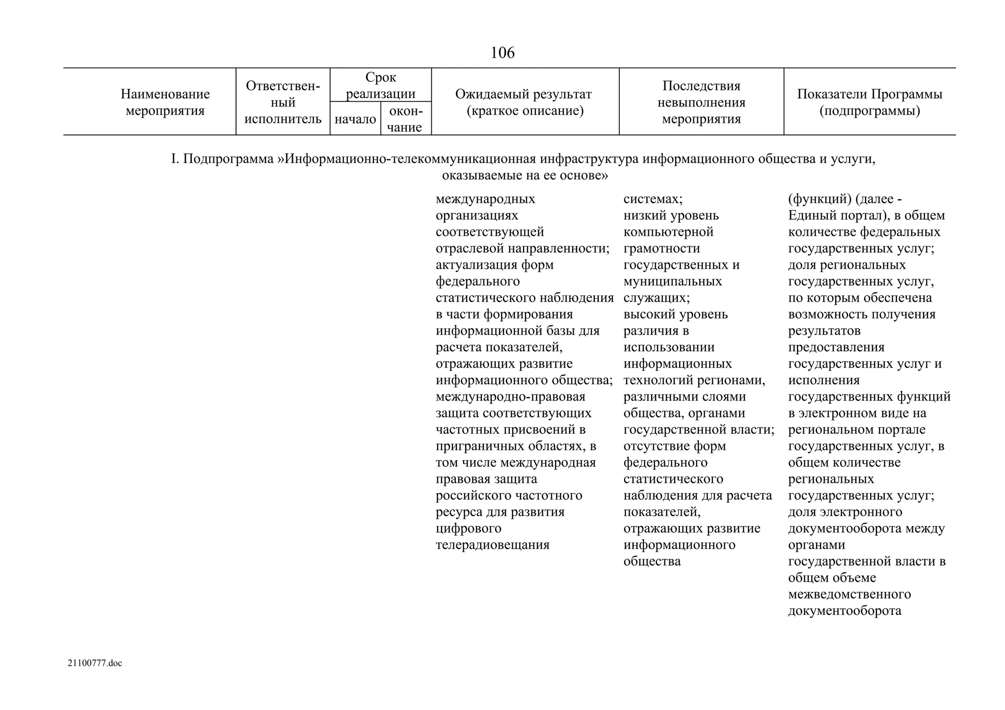 ГП Информационное общество 2011-2020 (вторая редакция 2012 год)