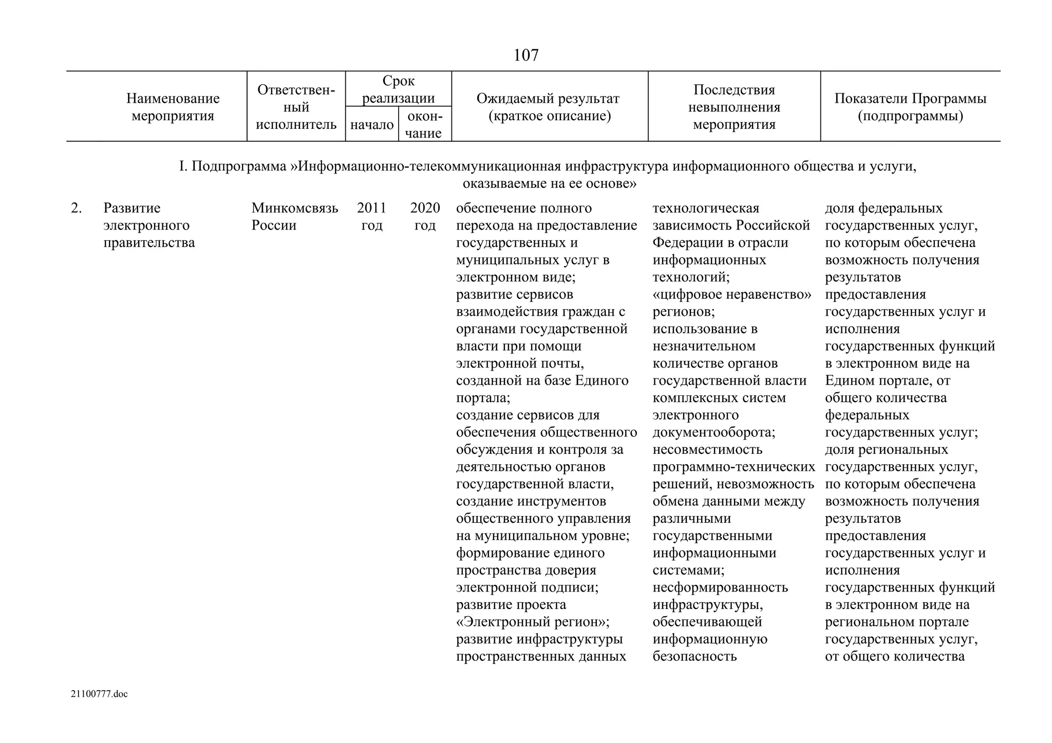 ГП Информационное общество 2011-2020 (вторая редакция 2012 год)